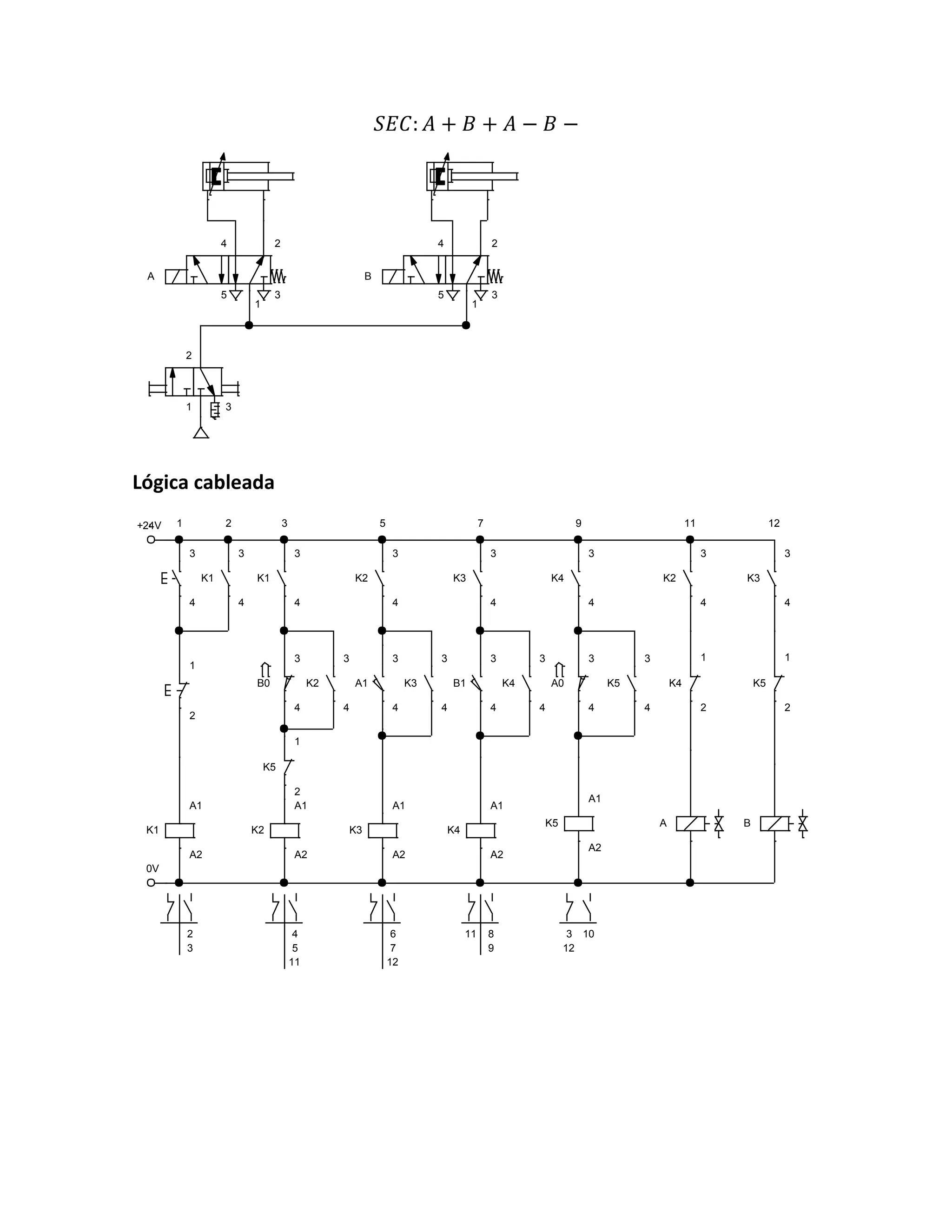 𝑆𝐸𝐶: 𝐴 + 𝐵 + 𝐴 − 𝐵 −
Lógica cableada
2
1 3
4 2
5
1
3
A
4 2
5
1
3
B
+24V
0V
3
4
1
2
K1
3
4
K1
A1
A2
K1
3
4
B0
3
4
K2
A1
A2
K2
3
4
A1
3
4
K3
3
4
K2
3
4
K5
1
2
K3
A1
A2
B1
3
4
K3
3
4
K4
3
4
K4
A1
A2
A0
3
4
K5
3
4
K4
3
4
K5
A1
A2
A
K4
1
2
K2
3
4
B
K5
1
2
K3
3
4
1 2 3 5 7 9 11 12
2
3
4
5
11
6
7
12
8
9
11 10
3
12
 