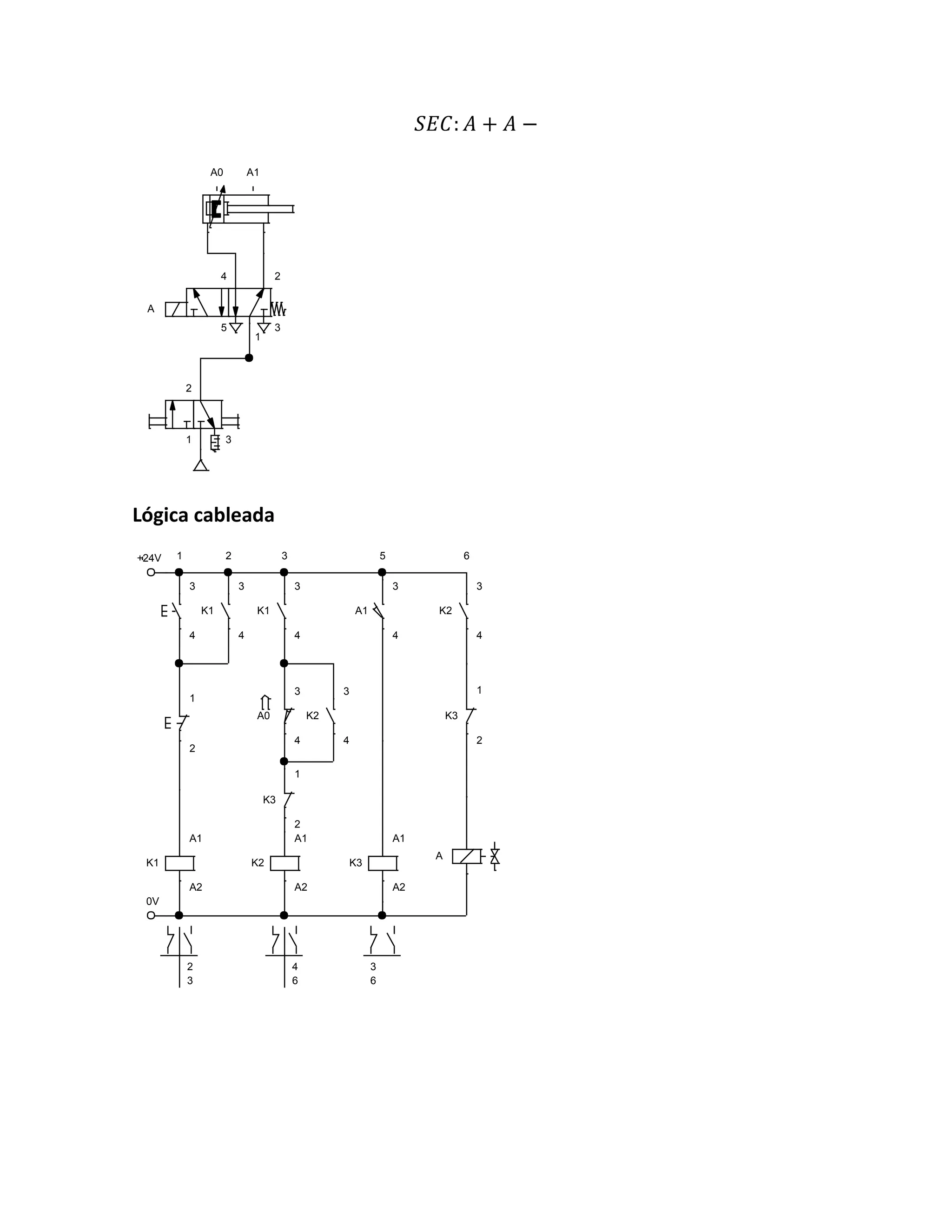 𝑆𝐸𝐶: 𝐴 + 𝐴 −
Lógica cableada
2
1 3
4 2
5
1
3
A
A0 A1
+24V
0V
3
4
1
2
K1
3
4
K1
A1
A2
K1
3
4
A0
3
4
K2
A1
A2
K2
3
4
K3
1
2
A
K3
1
2
K2
3
4
K3
A1
A2
A1
3
4
1 2 3 5 6
2
3
4
6
3
6
 