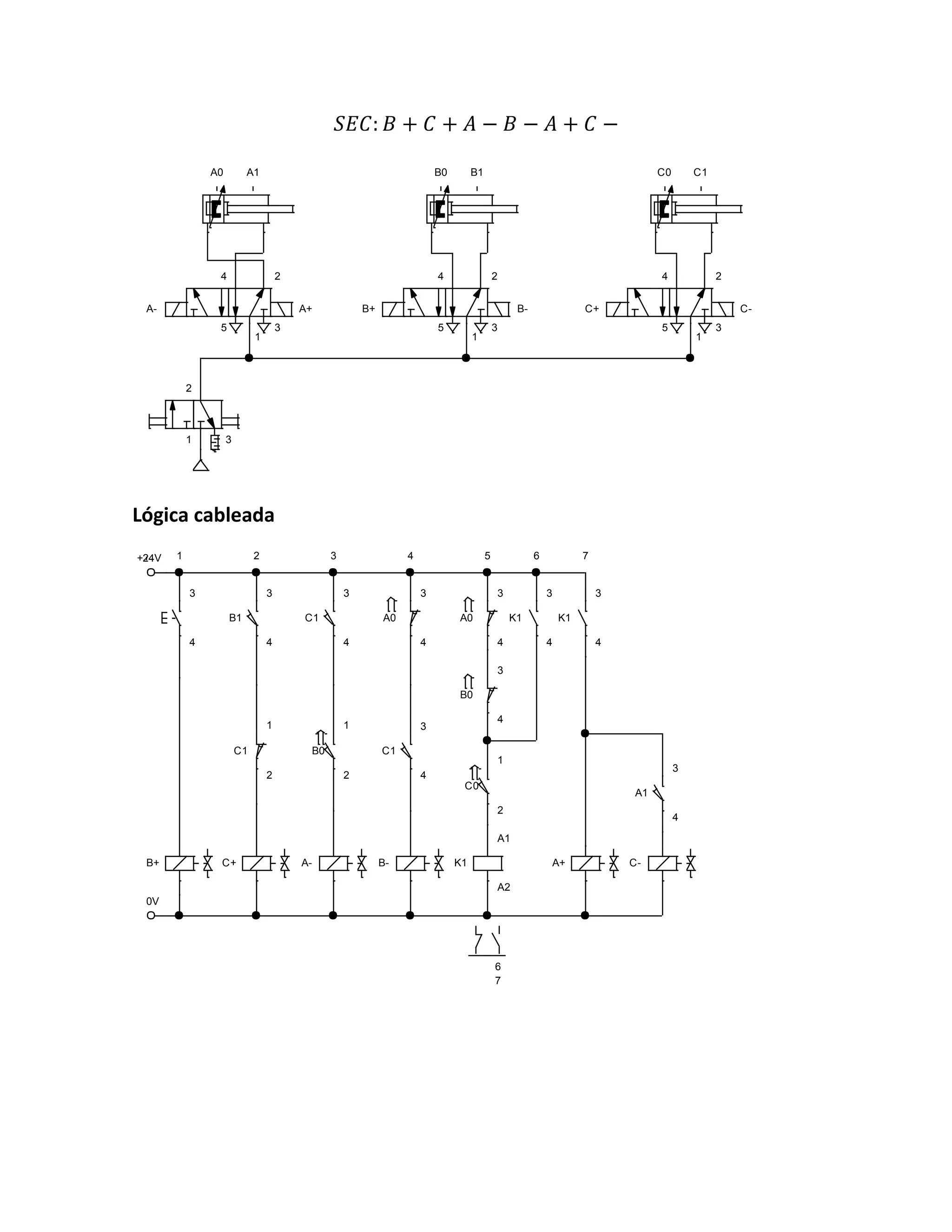 𝑆𝐸𝐶: 𝐵 + 𝐶 + 𝐴 − 𝐵 − 𝐴 + 𝐶 −
Lógica cableada
2
1 3
4 2
5
1
3
A- A+
4 2
5
1
3
B+ B-
B0 B1
A0 A1
4 2
5
1
3
C+ C-
C0 C1
+24V
0V
3
4
B+ C+
C1
1
2
B1
3
4
A-
B0
1
2
C1
3
4
B-
C1
3
4
A0
3
4
A0
3
4
K1
A1
A2
B0
3
4
C0
1
2
K1
3
4
K1
3
4
A+ C-
A1
3
4
1 2 3 4 5 6 7
6
7
 