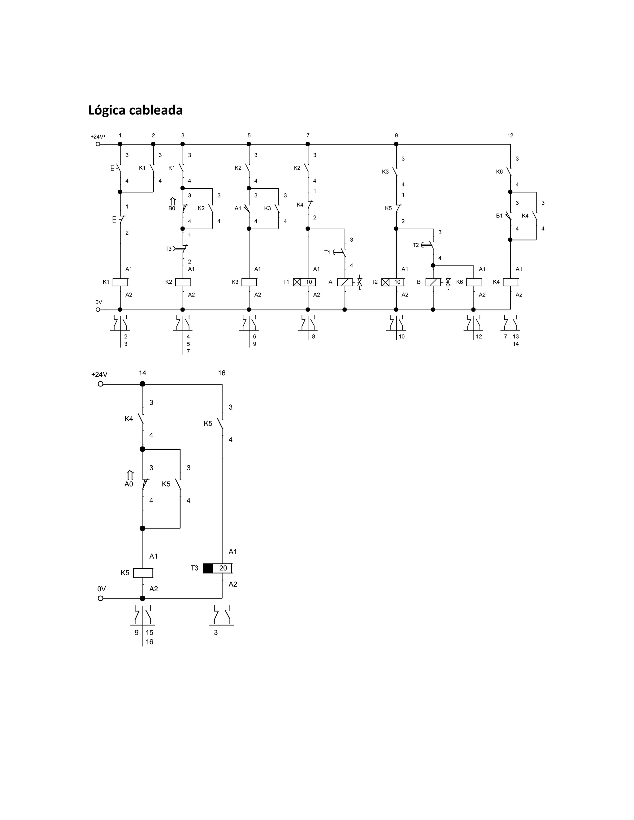 Lógica cableada
+24V
0V
3
4
1
2
K1
A1
A2
K1
3
4
K1
3
4
B0
3
4
K2
A1
A2
K2
3
4
A1
3
4
K3
3
4
K2
3
4
K3
A1
A2
K4
1
2
K2
3
4
T1 10
A1
A2
A
T1
3
4
T2 10
A1
A2
B
T2
3
4
K3
3
4
K5
1
2
K6
A1
A2
K4
A1
A2
B1
3
4
K6
3
4
K4
3
4
T3
1
2
1 2 3 5 7 9 12
2
3
4
5
7
6
9
8 10 12 13
14
7
+24V
0V
K5
A1
A2
A0
3
4
K4
3
4
K5
3
4
T3 20
A1
A2
K5
3
4
14 16
15
16
9 3
 