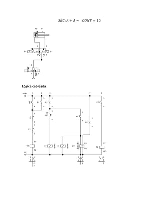 𝑆𝐸𝐶: 𝐴 + 𝐴 − 𝐶𝑂𝑁𝑇 = 10
Lógica cableada
2
1 3
4 2
5
1
3
A+ A-
A0 A1
+24V
0V
3
4
1
2
CT1
1
2
K1
A1
A2
K1
3
4
K1
3
4
A0
3
4
A+
A1
3
4
CT1 10
A1
A2
R1
R2
A-
CT1
3
4
K2
A1
A2
K2
3
4
1 2 3 7 8
2
3
8
1 7
 