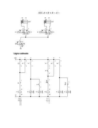 𝑆𝐸𝐶: 𝐴 + 𝐵 + 𝐵 − 𝐴 −
Lógica cableada
2
1 3
4 2
5
1
3
A+ A-
4 2
5
1
3
B+ B-
B0 B1
A0 A1
+24V
0V
3
4
K1
A1
A2
K2
1
2
K1
3
4
A+
K1
3
4
B+
A1
3
4
K2
A1
A2
A0
1
2
K1
3
4
K2
3
4
B1
3
4
K2
3
4
B- A-
B0
3
4
1 2 3 5 6 7
2
3
5
6
7
1
 