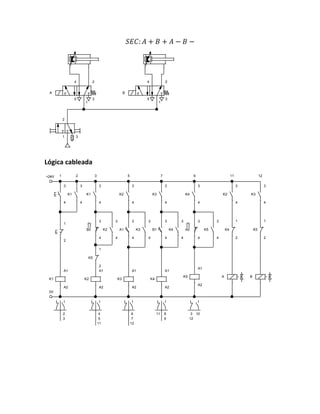𝑆𝐸𝐶: 𝐴 + 𝐵 + 𝐴 − 𝐵 −
Lógica cableada
2
1 3
4 2
5
1
3
A
4 2
5
1
3
B
+24V
0V
3
4
1
2
K1
3
4
K1
A1
A2
K1
3
4
B0
3
4
K2
A1
A2
K2
3
4
A1
3
4
K3
3
4
K2
3
4
K5
1
2
K3
A1
A2
B1
3
4
K3
3
4
K4
3
4
K4
A1
A2
A0
3
4
K5
3
4
K4
3
4
K5
A1
A2
A
K4
1
2
K2
3
4
B
K5
1
2
K3
3
4
1 2 3 5 7 9 11 12
2
3
4
5
11
6
7
12
8
9
11 10
3
12
 