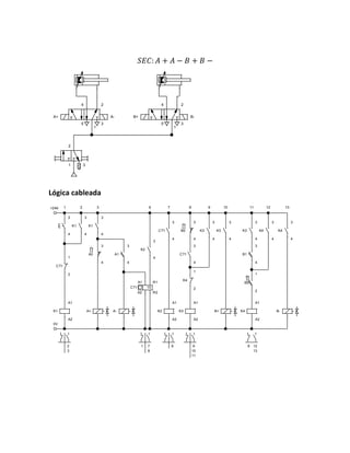 𝑆𝐸𝐶: 𝐴 + 𝐴 − 𝐵 + 𝐵 −
Lógica cableada
2
1 3
4 2
5
1
3
A+ A-
4 2
5
1
3
B+ B-
+24V
0V
3
4
K1
A1
A2
K1
3
4
CT1
1
2
K1
3
4
A0
3
4
A+
A1
3
4
A-
CT1 10
A1
A2
R1
R2
K2
3
4
K2
A1
A2
CT1
3
4
K3
A1
A2
B0
3
4
CT1
3
4
K4
1
2
K3
3
4
K3
3
4
B+
K3
3
4
K4
A1
A2
B1
3
4
K4
3
4
B0
1
2
K4
3
4
B-
1 2 3 6 7 8 9 10 11 12 13
2
3
7
8
1 6 9
10
11
12
13
8
 