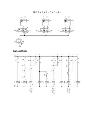 𝑆𝐸𝐶: 𝐴 + 𝐵 + 𝐵 − 𝐶 + 𝐶 − 𝐴 −
Logica cableada
2
1 3
4 2
5
1
3
A+ A-
4 2
5
1
3
B+ B-
B0 B1
A0 A1
4 2
5
1
3
C+ C-
C0 C1
+24V
0V
3
4
A+
K2
1
2
K1
1
2
A1
3
4
K1
A1
A2
B1
3
4
K1
3
4
K2
1
2
K1
3
4
B- C+
B0
3
4
K2
A1
A2
C1
3
4
K2
3
4
K3
1
2
K2
3
4
C- K3
A1
A2
K2
3
4
C0
3
4
A0
1
2
K3
3
4
K3
3
4
A-
K3
1
2
B+
1 2 3 4 5 7 8 9 10 11 12
4
5
2 8
9
10
2
3
11
12
2
7
 