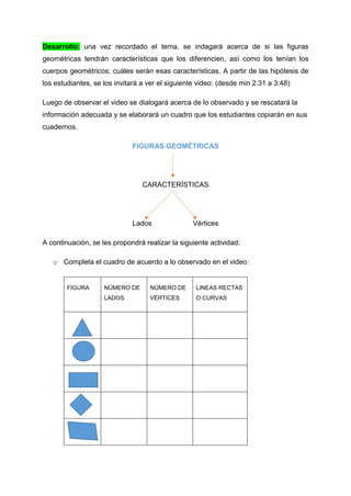 Desarrollo: una vez recordado el tema, se indagará acerca de si las figuras
geométricas tendrán características que los diferencien, así como los tenían los
cuerpos geométricos; cuáles serán esas características. A partir de las hipótesis de
los estudiantes, se los invitará a ver el siguiente video: (desde min 2:31 a 3:48)
Luego de observar el video se dialogará acerca de lo observado y se rescatará la
información adecuada y se elaborará un cuadro que los estudiantes copiarán en sus
cuadernos.
FIGURAS GEOMÉTRICAS
CARACTERÍSTICAS
Lados Vértices
A continuación, se les propondrá realizar la siguiente actividad:
o Completa el cuadro de acuerdo a lo observado en el video:
FIGURA NÚMERO DE
LADOS
NÚMERO DE
VÉRTICES
LINEAS RECTAS
O CURVAS
 