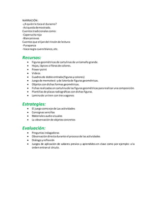 NARRACIÓN:
-¿A quiénle tocael durazno?
-Asíquedademostrado.
Cuentostradicionalescomo:
-Caperucitaroja
-Blancanieves
Cuentosque elijandel rincónde lectura:
-Purapanza
-Vacanegra cueroblanco,etc.
Recursos:
 Figurasgeométricasde cartulinasde untamañogrande.
 Hojas,lápicesofibrasde colores.
 Powerpoint
 Videos
 Cuadrosde doble entrada(figurasycolores)
 Juegode memotest yde loteríade figurasgeométricas.
 Objetos condichasformasgeométricas.
 Fichasrealizadasencartulinade lasfigurasgeométricaspararealizarunacomposición.
 Plantillas de placasradiográficas condichasfiguras.
 Laminade untren con tresvagones
Estrategias:
 El juegocomoeje de Las actividades
 Consignassencillas
 Materialesaudiovisuales
 La observaciónde objetosconcretos
Evaluación:
 Preguntasindagadoras
 Observacióndirectadurante el procesode lasactividades
 Diálogoyreflexión
 Juegos de aplicación de saberes previos y aprendidos en clase como por ejemplo: a la
ordenentranal círculo.
 