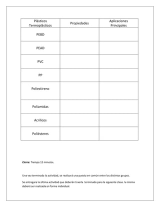 Plásticos                                                         Aplicaciones
                                         Propiedades
     Termoplásticos                                                        Principales

            PEBD


            PEAD


            PVC


             PP


       Poliestireno



        Poliamidas


          Acrílicos


        Poliésteres




Cierre: Tiempo 15 minutos.



Una vez terminada la actividad, se realizará una puesta en común entre los distintos grupos.

Se entregara la última actividad que deberán traerla terminada para la siguiente clase. la misma
deberá ser realizada en forma individual.
 