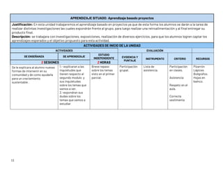 11
APRENDIZAJE SITUADO: Aprendizaje basado proyectos
Justificación: En esta unidad trabajaremos el aprendizaje basado en proyectos ya que de esta forma los alumnos se darán a la tarea de
realizar distintas investigaciones las cuales expondrán frente al grupo, para luego realizar una retroalimentación y al final entregar su
producto final.
Descripción: se trabajara con investigaciones, exposiciones, realización de diversos ejercicios, para que los alumnos logren captar los
aprendizajes esperados y el objetivo propuesto para esta actividad.
ACTIVIDADES DE INICIO DE LA UNIDAD
ACTIVIDADES EVALUACIÓN
DE ENSEÑANZA DE APRENDIZAJE
ESTUDIO
INDEPENDIENTE EVIDENCIA Y
PUNTAJE
INSTRUMENTO CRITERIO RECURSOS
2 SESIONES 2 HORAS
Se le explicara al alumno nuevas
formas de intervenir en su
comunidad y de como ayudarla
para un creciemiento
sustentable .
1.- explicaran a las
inquietudes que
tienen respecto al
segundo modulo y
sus inquietudes
sobre los temas que
vamos a ver.
2.-expondran sus
dudas sobre los
temas que vamos a
estudiar
Breve repaso
sobre los temas
visto en el primer
parcial.
Participación
grupal.
Lista de
asistencia.
Participación
en clases.
Asistencia
Respeto en el
aula.
Correcta
vestimenta
Pizarrón
Lápices
Bolígrafos.
Hojas en
balnco.
 