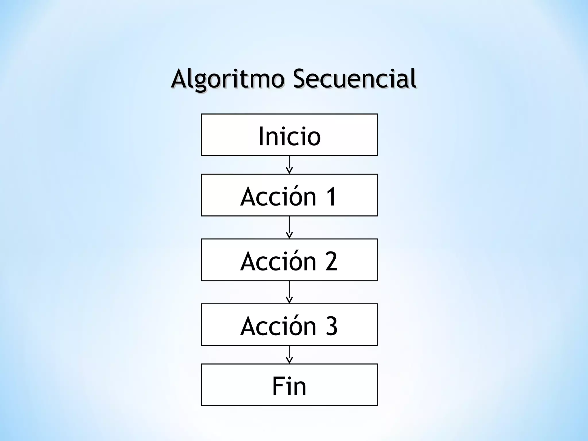Algoritmo Secuencial Inicio Acción 1 Acción 2 Acción 3 Fin 