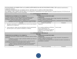 OCUPACIONES ACUERDO CON LA CLASIFICACIÓN MEXICANA DE OCUPACIONES (CMO): 1205 Analista de mantenimiento y
computación electrónica.
SITIOS DE INSERCIÓN DE ACUERDO CON EL SISTEMA DE CLASIFICACIÓN INDUSTRIAL
DE AMÉRICA DEL NORTE (SCIAN-2007): 811219 Reparación y mantenimiento de otro equipo electrónico y de equipo de precisión. 541510 Servicios de
diseño de sistemas de cómputo y servicios relacionados.
                                                                   F) ACTIVIDADES DE APRENDIZAJE
                                                                                  Apertura
COMPETENCIAS GENÈRICAS Y/O ATRIBUTO:                                                 COMPETENCIAS DISCIPLINARES:
4. Escucha, interpreta y emite mensajes pertinentes en distintos contextos           Comunicación:
mediante la utilización de medios, códigos y herramientas apropiados.                9. Analiza aspectos elementales sobre el origen, desarrollo y diversidad de los
8. Participa y colabora de manera efectiva en equipos diversos.                      sistemas y medios de comunicación.
          3. Asume una actitud constructiva, congruente con los conocimientos y      12. Utiliza las tecnologías de la información y comunicación para investigar, resolver
          habilidades con los que cuenta, dentro de distintos equipos de trabajo.    problemas y transmitir información.
                                     Actividad                                                Producto de aprendizaje                            Evaluación
1. Recuperar conocimientos y experiencias previas a través, de una evaluación        Diagnóstico
     diagnóstica de la competencia.

2.   Formar equipos de trabajo, para que identifiquen el tipo de mantenimiento      En su cuaderno identifican los diferentes Lista de cotejo
     preventivo pasivo, activo, proactivo al hardware y al software.                tipos de mantenimiento y los
                                                                                    componentes de hardware del equipo de
                                                                                    cómputo a los que se pueden aplicar y
                                                                                    del software.
                                                                   C) ACTIVIDADES DE APRENDIZAJE
                                                                                Desarrollo
COMPETENCIAS GENÈRICAS Y/O ATRIBUTO:                                                COMPETENCIAS DISCIPLINARES:
5. Desarrolla innovaciones y propone soluciones a problemas a partir de métodos Comunicación:
establecidos.                                                                       9. Analiza aspectos elementales sobre el origen, desarrollo y diversidad de los
         3. Identifica los sistemas y reglas o principios medulares que subyacen a sistemas y medios de comunicación.
         una serie de fenómenos.                                                    12. Utiliza las TIC para producir diversos materiales de estudio e incrementar sus
6. Sustenta una postura personal sobre temas de interés y relevancia general,       posibilidades de formación.
considerando otros puntos de vista de manera crítica y reflexiva.
         1. Elige las fuentes de información más relevantes para un propósito
         específico y discrimina entre ellas de acuerdo con su relevancia y
         confiabilidad.
                                      Actividad                                              Producto de aprendizaje                             Evaluación




                                                                                    25
 