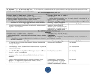 DE AMÉRICA DEL NORTE (SCIAN-2007): 811219 Reparación y mantenimiento de otro equipo electrónico y de equipo de precisión. 541510 Servicios de
diseño de sistemas de cómputo y servicios relacionados.
                                                                    H) ACTIVIDADES DE APRENDIZAJE
                                                                                  Apertura
COMPETENCIAS GENÈRICAS Y/O ATRIBUTO:                                                  COMPETENCIAS DISCIPLINARES:
4. Escucha, interpreta y emite mensajes pertinentes en distintos contextos            Comunicación:
mediante la utilización de medios, códigos y herramientas apropiados.                 9. Analiza aspectos elementales sobre el origen, desarrollo y diversidad de los
8. Participa y colabora de manera efectiva en equipos diversos.                       sistemas y medios de comunicación.
          3. Asume una actitud constructiva, congruente con los conocimientos y       12. Utiliza las tecnologías de la información y comunicación para investigar, resolver
          habilidades con los que cuenta, dentro de distintos equipos de trabajo.     problemas y transmitir información.
                                       Actividad                                               Producto de aprendizaje                             Evaluación
1. Recuperar conocimientos y experiencias previas a través, de una evaluación         Diagnóstico para identificar los
     diagnóstica de la competencia.                                                   diferentes tipos de mantenimiento y los
                                                                                      componentes de software del equipo de
                                                                                      cómputo a los que se pueden aplicar.
                                                                    E) ACTIVIDADES DE APRENDIZAJE
                                                                                  Desarrollo
COMPETENCIAS GENÈRICAS Y/O ATRIBUTO:                                                  COMPETENCIAS DISCIPLINARES:
5. Desarrolla innovaciones y propone soluciones a problemas a partir de métodos Comunicación:
establecidos.                                                                         12. Utiliza las TIC para producir diversos materiales de estudio e incrementar sus
          3. Identifica los sistemas y reglas o principios medulares que subyacen a posibilidades de formación.
          una serie de fenómenos.
                                       Actividad                                               Producto de aprendizaje                             Evaluación
1. Por medio de las TIC investigar cómo establecer puntos de recuperación de          Investigación en su cuaderno                 Lista de cotejo
     un equipo de cómputo.

2.   Realizar prácticas guiadas para demostrar el establecimiento de los puntos de                                               Guía de observación
     recuperación del equipo.

3.   Por medio de las TICs investigar el procedimiento para recuperar un Sistema     Investigación en su cuaderno                Lista de cotejo
     Operativo y realizar prácticas guiadas.

4.   Presentar y analizar estudios de casos sobre la reinstalación del Sistema
     Operativo.

5.   Plantear y analizar problemas reales que requieran reinstalar el Sistema        Propuestas para el mantenimiento            Lista de cotejo
     Operativo y qué problemas se pueden suscitar durante el proceso e               preventivo al software del equipo de
     identificar sus posibles causas y soluciones.                                   cómputo aplicando las medidas de
                                                                                     seguridad e higiene según el fabricante




                                                                                     25
 