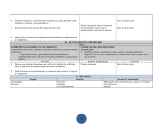 6.   Mediante una plática y posteriormente una práctica guiada, presentar cómo                                                Guía de observación
     reinstalar el software y sus controladores.
                                                                                   Práctica terminada sobre el manejo de
7.   Realizar prácticas de creación de imagen del disco duro.                      las herramientas lógicas para el           Guía de observación
                                                                                   mantenimiento correctivo al software


8.   Aplicación de técnica de retroalimentación para fortalecer la adquisición de
     la competencia.
                                                                   F) ACTIVIDADES DE APRENDIZAJE
                                                                                  Cierre
COMPETENCIAS GENÈRICAS Y/O ATRIBUTO:                                                COMPETENCIAS DISCIPLINARES:
5. Desarrolla innovaciones y propone soluciones a problemas a partir de métodos Comunicación:
establecidos.                                                                       2. Identifica, ordena e interpreta las ideas, datos y conceptos explícitos e
           1. Sigue instrucciones y procedimientos de manera reflexiva,                  implícitos en un texto, considerando el contexto en el que se generó y en el
          comprendiendo cómo cada uno de sus pasos contribuye al alcance de un           que se recibe.
          objetivo.
                                      Actividad                                              Producto de aprendizaje                           Evaluación
1. Realizar una práctica integradora para verificar la solución de problemas        Práctica terminada                           Guía de observación
     sobre la aplicación del mantenimiento preventivo al software.

2.  Aplicar técnicas de retroalimentación y evaluación para verificar el logro de
    la competencia.
                                                                               F) RECURSOS
                      Equipo                                                   Material                                        Fuentes de información
Computadora                                            Pintarrón                                               Bibliografía sobre mantenimiento a equipo de cómputo
Proyector                                              Marcador                                                Libro del curso
                                                       Kit de herramientas                                     Internet




                                                                                  25
 