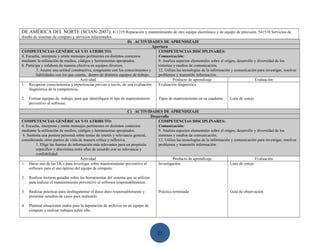 DE AMÉRICA DEL NORTE (SCIAN-2007): 811219 Reparación y mantenimiento de otro equipo electrónico y de equipo de precisión. 541510 Servicios de
diseño de sistemas de cómputo y servicios relacionados.
                                                                   D) ACTIVIDADES DE APRENDIZAJE
                                                                                  Apertura
COMPETENCIAS GENÈRICAS Y/O ATRIBUTO:                                                 COMPETENCIAS DISCIPLINARES:
4. Escucha, interpreta y emite mensajes pertinentes en distintos contextos           Comunicación:
mediante la utilización de medios, códigos y herramientas apropiados.                9. Analiza aspectos elementales sobre el origen, desarrollo y diversidad de los
8. Participa y colabora de manera efectiva en equipos diversos.                      sistemas y medios de comunicación.
          3. Asume una actitud constructiva, congruente con los conocimientos y      12. Utiliza las tecnologías de la información y comunicación para investigar, resolver
          habilidades con los que cuenta, dentro de distintos equipos de trabajo.    problemas y transmitir información.
                                     Actividad                                                Producto de aprendizaje                            Evaluación
1. Recuperar conocimientos y experiencias previas a través, de una evaluación        Evaluación diagnóstica
     diagnóstica de la competencia.

2.   Formar equipos de trabajo, para que identifiquen el tipo de mantenimiento       Tipos de mantenimiento en su cuaderno       Lista de cotejo
     preventivo al software.

                                                                   C) ACTIVIDADES DE APRENDIZAJE
                                                                               Desarrollo
COMPETENCIAS GENÈRICAS Y/O ATRIBUTO:                                               COMPETENCIAS DISCIPLINARES:
4. Escucha, interpreta y emite mensajes pertinentes en distintos contextos         Comunicación:
mediante la utilización de medios, códigos y herramientas apropiados.              9. Analiza aspectos elementales sobre el origen, desarrollo y diversidad de los
 6. Sustenta una postura personal sobre temas de interés y relevancia general,     sistemas y medios de comunicación.
considerando otros puntos de vista de manera crítica y reflexiva.                  12. Utiliza las tecnologías de la información y comunicación para investigar, resolver
         1. Elige las fuentes de información más relevantes para un propósito      problemas y transmitir información.
         específico y discrimina entre ellas de acuerdo con su relevancia y
         confiabilidad.
                                      Actividad                                             Producto de aprendizaje                             Evaluación
1. Hacer uso de las TICs para investigar sobre mantenimiento preventivo al         Investigación                                Lista de cotejo
     software para el uso óptimo del equipo de cómputo.

2.   Realizar lecturas guiadas sobre las herramientas del sistema que se utilizan
     para realizar el mantenimiento preventivo al software responsablemente.

3.   Realizar prácticas para desfragmentar el disco duro responsablemente y          Práctica terminada                          Guía de observación
     presentar estudios de casos para realizarlo.

4.   Plantear situaciones reales para la depuración de archivos en un equipo de
     cómputo y realizar trabajos sobre ello.




                                                                                    25
 