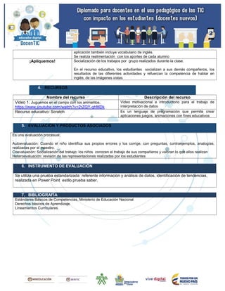 aplicación también incluye vocabulario de inglés.
Se realiza realimentación con los aportes de cada alumno
¡Apliquemos! Socialización de los trabajos por grupo realizados durante la clase.
En el recurso educativo, los estudiantes socializan a sus demás compañeros, los
resultados de las diferentes actividades y refuerzan la competencia de hablar en
inglés, de las imágenes vistas
4. RECURSOS
Nombre del recurso Descripción del recurso
Video 1. Juguemos en el campo con los animalitos.
https://www.youtube.com/watch?v=2rZQY-qhMDk
Video motivacional e introductorio para el trabajo de
interpretación de datos
Recurso educativo: Scratch Es un lenguaje de programación que permite crear
aplicaciones juegos, animaciones con fines educativos
5. EVALUACIÓN Y PRODUCTOS ASOCIADOS
Es una evaluación procesual.
.
Autoevaluación: Cuando el niño identifica sus propios errores y los corrige, con preguntas, contraejemplos, analogías,
realizadas por el maestro.
Coevaluación: Socialización del trabajo: los niños conocen el trabajo de sus compañeros y valoran lo que ellos realizan
Heteroevaluación: revisión de las representaciones realizadas por los estudiantes
6. INSTRUMENTO DE EVALUACIÓN
Se utiliza una prueba estandarizada referente información y análisis de datos, identificación de tendencias,
realizada en Power Point estilo prueba saber.
7. BIBLIOGRAFÍA
Estándares Básicos de Competencias, Ministerio de Educación Nacional
Derechos básicos de Aprendizaje.
Lineamientos Curriculares.
 