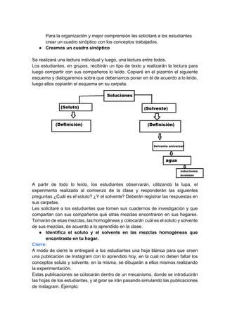 Para la organización y mejor comprensión les solicitaré a los estudiantes
crear un cuadro sinóptico con los conceptos trabajados.
● Creamos un cuadro sinóptico
Se realizará una lectura individual y luego, una lectura entre todos.
Los estudiantes, en grupos, recibirán un tipo de texto y realizarán la lectura para
luego compartir con sus compañeros lo leído. Copiaré en el pizarrón el siguiente
esquema y dialogaremos sobre que deberíamos poner en él de acuerdo a lo leído,
luego ellos copiarán el esquema en su carpeta.
A partir de todo lo leído, los estudiantes observarán, utilizando la lupa, el
experimento realizado al comienzo de la clase y responderán las siguientes
preguntas ¿Cuál es el soluto? ¿Y el solvente? Deberán registrar las respuestas en
sus carpetas.
Les solicitaré a los estudiantes que tomen sus cuadernos de investigación y que
compartan con sus compañeros qué otras mezclas encontraron en sus hogares.
Tomarán de esas mezclas, las homogéneas y colocarán cuál es el soluto y solvente
de sus mezclas, de acuerdo a lo aprendido en la clase.
● Identifica el soluto y el solvente en las mezclas homogéneas que
encontraste en tu hogar.
Cierre:
A modo de cierre le entregaré a los estudiantes una hoja blanca para que creen
una publicación de Instagram con lo aprendido hoy, en la cual no deben faltar los
conceptos soluto y solvente, en la misma, se dibujarán a ellos mismos realizando
la experimentación.
Estas publicaciones se colocarán dentro de un mecanismo, donde se introducirán
las hojas de los estudiantes, y al girar se irán pasando simulando las publicaciones
de Instagram. Ejemplo:
 