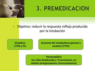 3. PREMEDICACIONObjetivo: reducir la respuesta refleja producida por la intubaciónSimpática(↑PA y FC)Aumento del metabolismo general y cerebral (↑PIC)Parasimpática(en niños Bradicardia y ↑secreciones, en adultos laringoespasmo, broncoespasmo)