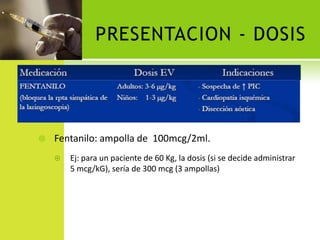 PRESENTACION - DOSISFentanilo: ampolla de  100mcg/2ml. Ej: para un paciente de 60 Kg, la dosis (si se decide administrar 5 mcg/kG), sería de 300 mcg (3 ampollas) 
