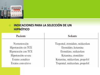 INDICACIONES PARA LA SELECCIÓN DE UN HIPNÓTICO