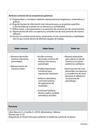 Atributos (criterios) de las competencias genéricas: 
4.1 Expresa ideas y conceptos mediante representaciones lingüísticas, matemáticas o 
las 
Aporta puntos de vista con apertura y considera los de otras personas de manera 
Asume una actitud constructiva, congruente con los conocimientos y habilidades 
con los que cuenta dentro de distintos equipos de trabajo. 
Continúa… 
Saber conocer Saber hacer Saber ser 
6.1 
7.1 
8.1 
8.3 
• Números decimales 
(enteros, fracciones, 
porcentajes). 
• Representación de 
números reales. 
• Escribe números 
decimales en forma de 
enteros, fracciones y 
porcentajes 
• Emplea expresiones 
numéricas para 
representar relaciones. 
• Utiliza la calculadora 
como herramienta 
de exploración de 
resultados. 
• Construye hipótesis, 
diseña y aplica modelos 
aritméticos sencillos. 
• Muestra disposición 
para utilizar el cálculo 
numérico al resolver 
problemas cotidianos. 
• Aporta puntos de vista 
personales con apertura 
y considera los de otras 
sus procesos de 
aprendizaje. 
Recursos 
Libro: Basurto, E. y Castillo, G. (2010). Matemáticas I. México: 
Pearson (pp. 4-12). 
Diapositivas en Power Point que contienen el estado de cuenta de un banco. 
 