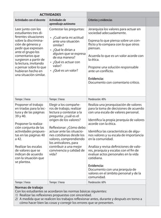 ACTIVIDADES 
Actividades con el docente Actividades de 
aprendizaje autónomo 
Criterios y evidencias 
Leer junto con los 
estudiantes tres di-ferentes 
situaciones 
sobre la discrimina-ción 
de géneros y 
pedir que expresen 
ante el grupo los 
comentarios que 
surgieron a partir de 
la lectura, invitando 
a pensar sobre lo que 
hubieran hecho en 
una situación similar. 
Contestar las preguntas: 
¿Cuál sería mi actitud 
ante una situación 
similar? 
¿Qué le dirían a 
alguien que se expresa 
de esa manera? 
¿Qué es actuar con 
valor? 
¿Qué es un valor? 
• 
• 
• 
• 
Jerarquiza los valores para actuar en 
sociedad adecuadamente. 
Expresa lo que piensa sobre un con-fl 
icto y lo compara con lo que otros 
piensan. 
Acuerda lo que es un valor acorde con 
la ética. 
Propone una solución responsable 
ante un confl icto. 
Evidencia: 
Documento con comentario crítico. 
Tiempo: 3 horas Tiempo: 3 horas Ponderación: 40% 
Proponer el trabajo 
en triadas para la lec-tura 
y de las páginas 
39 y 40. 
Proponer la realiza-ción 
conjunta de las 
actividades propues-tas 
en las páginas 40 
a 42. 
Realizar las escalas 
de valores que se 
indican de acuerdo 
con la situación que 
se plantea. 
Elegir a los compañe-ros 
de trabajo, realizar 
lectura y contestar a la 
pregunta: ¿cuál es el 
origen de los valores? 
Refl exionar: ¿Cómo debo 
actuar ante las situacio-nes 
cotidianas desde los 
valores, comprendiendo 
los antivalores, para 
contribuir a una mejor 
convivencia y calidad de 
vida? 
Realiza una jerarquización de valores 
para la toma de decisiones de acuerdo 
con una escala de valores personal. 
Identifi ca la propia jerarquía de valores 
acorde con la ética. 
Identifi ca las características de algu-nos 
valores y su escala de importancia 
en la comunidad. 
Analiza y revisa defi niciones de valo-res, 
jerarquía y escalas con el fi n de 
evaluar actos personales en la vida 
cotidiana. 
Evidencia: 
Documento con una jerarquía de 
valores en el ámbito personal y de la 
comunidad. 
Tiempo: 3 horas Tiempo: 3 horas Ponderación: 60% 
Normas de trabajo 
Con los estudiantes se acordaron las normas básicas siguientes: 
1) Realizar las refl exiones propuestas con sinceridad. 
2) A medida que se realicen los trabajos refl exionar antes, durante y después en torno a 
cómo hacer bien las cosas y corregir los errores que se presenten. 
 