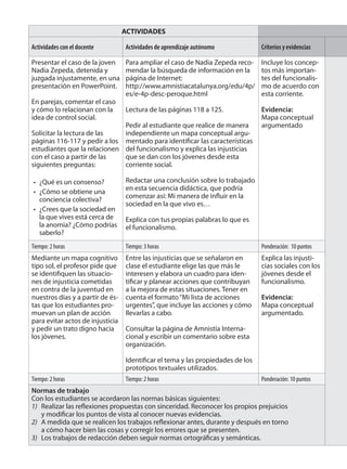 ACTIVIDADES 
Actividades con el docente Actividades de aprendizaje autónomo Criterios y evidencias 
Presentar el caso de la joven 
Nadia Zepeda, detenida y 
juzgada injustamente, en una 
presentación en PowerPoint. 
En parejas, comentar el caso 
y cómo lo relacionan con la 
idea de control social. 
Solicitar la lectura de las 
páginas 116-117 y pedir a los 
estudiantes que la relacionen 
con el caso a partir de las 
siguientes preguntas: 
¿Qué es un consenso? 
¿Cómo se obtiene una 
conciencia colectiva? 
¿Crees que la sociedad en 
la que vives está cerca de 
la anomia? ¿Cómo podrías 
saberlo? 
• 
• 
• 
Para ampliar el caso de Nadia Zepeda reco-mendar 
la búsqueda de información en la 
página de Internet: 
http://www.amnistiacatalunya.org/edu/4p/ 
es/e-4p-desc-peroque.html 
Lectura de las páginas 118 a 125. 
Pedir al estudiante que realice de manera 
independiente un mapa conceptual argu-mentado 
para identifi car las características 
del funcionalismo y explica las injusticias 
que se dan con los jóvenes desde esta 
corriente social. 
Redactar una conclusión sobre lo trabajado 
en esta secuencia didáctica, que podría 
comenzar así: Mi manera de infl uir en la 
sociedad en la que vivo es… 
Explica con tus propias palabras lo que es 
el funcionalismo. 
Incluye los concep-tos 
más importan-tes 
del funcionalis-mo 
de acuerdo con 
esta corriente. 
Evidencia: 
Mapa conceptual 
argumentado 
Tiempo: 2 horas Tiempo: 3 horas Ponderación: 10 puntos 
Mediante un mapa cognitivo 
tipo sol, el profesor pide que 
se identifi quen las situacio-nes 
de injusticia cometidas 
en contra de la juventud en 
nuestros días y a partir de és-tas 
que los estudiantes pro-muevan 
un plan de acción 
para evitar actos de injusticia 
y pedir un trato digno hacia 
los jóvenes. 
Entre las injusticias que se señalaron en 
clase el estudiante elige las que más le 
interesen y elabora un cuadro para iden-tifi 
car y planear acciones que contribuyan 
a la mejora de estas situaciones. Tener en 
cuenta el formato “Mi lista de acciones 
urgentes”, que incluye las acciones y cómo 
llevarlas a cabo. 
Consultar la página de Amnistía Interna-cional 
y escribir un comentario sobre esta 
organización. 
Identifi car el tema y las propiedades de los 
prototipos textuales utilizados. 
Explica las injusti-cias 
sociales con los 
jóvenes desde el 
funcionalismo. 
Evidencia: 
Mapa conceptual 
argumentado. 
Tiempo: 2 horas Tiempo: 2 horas Ponderación: 10 puntos 
Normas de trabajo 
Con los estudiantes se acordaron las normas básicas siguientes: 
1) Realizar las refl exiones propuestas con sinceridad. Reconocer los propios prejuicios 
y modifi car los puntos de vista al conocer nuevas evidencias. 
2) A medida que se realicen los trabajos refl exionar antes, durante y después en torno 
a cómo hacer bien las cosas y corregir los errores que se presenten. 
3) Los trabajos de redacción deben seguir normas ortográfi cas y semánticas. 
 