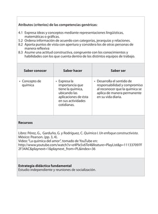 Atributos (criterios) de las competencias genéricas: 
4.1 Expresa ideas y conceptos mediante representaciones lingüísticas, 
matemáticas o gráfi cas. 
5.2 Ordena información de acuerdo con categorías, jerarquías y relaciones. 
8.2 Aporta puntos de vista con apertura y considera los de otras personas de 
manera refl exiva 
8.3 Asume una actitud constructiva, congruente con los conocimientos y 
habilidades con los que cuenta dentro de los distintos equipos de trabajo. 
Saber conocer Saber hacer Saber ser 
• Expresa la 
Concepto de 
química 
• Desarrolla el sentido de 
importancia que 
tiene la química, 
ubicando las 
aplicaciones de ésta 
en sus actividades 
cotidianas. 
responsabilidad y compromiso 
al reconocer que la química se 
aplica de manera permanente 
en su vida diaria. 
• 
Recursos 
Libro: Pérez, G., Garduño, G. y Rodríguez, C. Química I. Un enfoque constructivista. 
México: Pearson. (pp. 3, 4). 
Video: “La química del amor”, tomado de YouTube en: 
http://www.youtube.com/watch?v=e4PIx5v6Te4&feature=PlayList&p=111337097F 
2F34AC&playnext=1&playnext_from=PL&index=36 
Estrategia didáctica fundamental 
Estudio independiente y reuniones de socialización. 
 