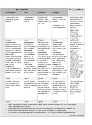 EVALUACIÓN* METACOGNICIÓN 
Inicial-receptivo Básico Autónomo Estratégico 
Tiene una noción 
general de qué es 
ciencia. 
Comprende el 
concepto de 
ciencia. 
Diferencia la 
química como 
ciencia de lo que 
no lo es. 
Argumenta la 
química como una 
ciencia. 
Da ejemplos de 
análisis científi cos. 
Identifi car qué se 
pretende con la 
actividad al haber 
presentado la 
primera página 
del libro. 
¿Cuál fue la 
diferencia 
de trabajar 
individualmente 
y en forma 
colaborativa? 
• 
• 
0.5 puntos 1 punto 1.5 puntos 2 puntos 
Introducción: 
No se presentan con 
claridad los aspectos 
introductorios como: 
objetivo del comenta-rio 
y tema a comentar. 
Desarrollo: 
No se presentan argu-mentos 
en los que se 
base el comentario y 
si se presentan no son 
pertinentes. 
Conclusión: 
Se da una valoración 
personal no muy rela-cionada 
con el tema. 
Introducción: 
Se presentan 
algunos aspectos, 
pero no todos. 
Desarrollo: 
Los argumen-tos 
son débiles 
respecto a la 
química como 
ciencia interdisci-plinaria. 
Conclusión: 
La valoración se 
encuentra relacio-nada 
parcialmen-te 
con el tema. 
Introducción: 
Se presentan 
con claridad los 
indicadores del 
trabajo. 
Desarrollo: 
Se presentan 
sufi cientes argu-mentos 
respecto 
a la química 
como ciencia 
interdisciplinaria. 
Conclusión: 
La valoración se 
encuentra en 
estrecha relación 
con el tema. 
Introducción: 
Aparecen los 
indicadores; pero 
con explicaciones 
vastas. 
Desarrollo: 
Los argumentos 
rebasan la sufi cien-cia, 
son exhausti-vos, 
coherentes y 
pertinentes. 
Conclusión: 
La valoración es 
magistralmente 
presentada, incluso 
con ejemplos que 
refuerzan. 
¿El organizador 
gráfi co te permitió 
mejorar la 
comprensión? 
¿Cómo fue 
el trabajo 
colaborativo? 
¿Qué estrategias 
utilizaste y 
cuáles los demás 
integrantes? 
¿Hubo diferencias 
entre las mismas? 
¿Dónde se 
presentó la mayor 
difi cultad? ¿Hubo 
momentos de 
desacuerdo? 
• 
• 
1 punto 2 puntos 3 puntos 4 puntos 
Identifi ca al menos 
una situación en la 
cual se aplica la quí-mica. 
Identifi ca varias 
situaciones en las 
cuales se aplica la 
química. 
Se caracterizan 
las situaciones 
encontradas 
en las cuales se 
aplica la química 
de acuerdo con 
el “deber ser”. 
Se hace un juicio 
de valor sobre la 
importancia de la 
química en la vida 
cotidiana en torno 
a la aplicación de la 
misma. 
¿Cómo realizaste 
la actividad? 
¿Es posible 
mejorar el 
procedimiento 
realizado? ¿Por 
qué? 
• 
• 
1 punto 2 puntos 3 puntos 4 puntos 
3) En los trabajos por parejas o de equipos, todos deben hacer contribuciones en la realización 
de las actividades propuestas. 
4) En cada equipo se debe respetar la opinión de los integrantes, así como en los procesos de 
socialización. Se debe tener apertura en los trabajos en parejas y/o por equipos. 
5) Las evidencias deben entregarse en las fechas fi jadas. Los trabajos en forma extemporánea. 
* Con un valor de 10 puntos. 
 