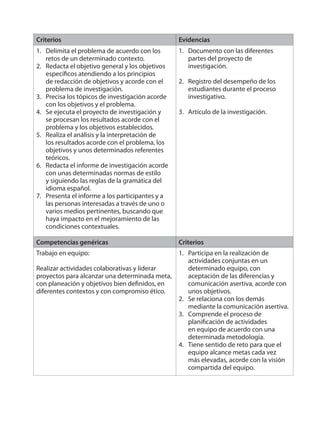 Criterios Evidencias 
1. Delimita el problema de acuerdo con los 
retos de un determinado contexto. 
2. Redacta el objetivo general y los objetivos 
específi cos atendiendo a los principios 
de redacción de objetivos y acorde con el 
problema de investigación. 
3. Precisa los tópicos de investigación acorde 
con los objetivos y el problema. 
4. Se ejecuta el proyecto de investigación y 
se procesan los resultados acorde con el 
problema y los objetivos establecidos. 
5. Realiza el análisis y la interpretación de 
los resultados acorde con el problema, los 
objetivos y unos determinados referentes 
teóricos. 
6. Redacta el informe de investigación acorde 
con unas determinadas normas de estilo 
y siguiendo las reglas de la gramática del 
idioma español. 
7. Presenta el informe a los participantes y a 
las personas interesadas a través de uno o 
varios medios pertinentes, buscando que 
haya impacto en el mejoramiento de las 
condiciones contextuales. 
1. Documento con las diferentes 
partes del proyecto de 
investigación. 
2. Registro del desempeño de los 
estudiantes durante el proceso 
investigativo. 
3. Artículo de la investigación. 
Competencias genéricas Criterios 
Trabajo en equipo: 
Realizar actividades colaborativas y liderar 
proyectos para alcanzar una determinada meta, 
con planeación y objetivos bien defi nidos, en 
diferentes contextos y con compromiso ético. 
1. Participa en la realización de 
actividades conjuntas en un 
determinado equipo, con 
aceptación de las diferencias y 
comunicación asertiva, acorde con 
unos objetivos. 
2. Se relaciona con los demás 
mediante la comunicación asertiva. 
3. Comprende el proceso de 
planifi cación de actividades 
en equipo de acuerdo con una 
determinada metodología. 
4. Tiene sentido de reto para que el 
equipo alcance metas cada vez 
más elevadas, acorde con la visión 
compartida del equipo. 
 
