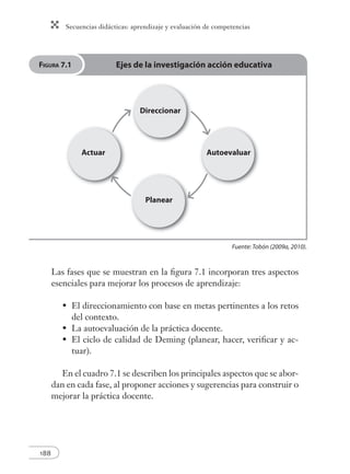 Secuencias didácticas: aprendizaje y evaluación de competencias 
FIGURA 7.1 Ejes de la investigación acción educativa 
188 
Actuar Autoevaluar 
Fuente: Tobón (2009a, 2010). 
Direccionar 
Planear 
Las fases que se muestran en la fi gura 7.1 incorporan tres aspectos 
esenciales para mejorar los procesos de aprendizaje: 
El direccionamiento con base en metas pertinentes a los retos 
del contexto. 
La autoevaluación de la práctica docente. 
El ciclo de calidad de Deming (planear, hacer, verifi car y ac-tuar). 
• 
• 
• 
En el cuadro 7.1 se describen los principales aspectos que se abor-dan 
en cada fase, al proponer acciones y sugerencias para construir o 
mejorar la práctica docente. 
 
