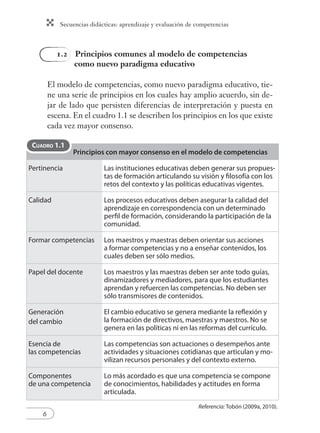 Secuencias didácticas: aprendizaje y evaluación de competencias 
Pertinencia Las instituciones educativas deben generar sus propues-tas 
Calidad Los procesos educativos deben asegurar la calidad del 
Formar competencias Los maestros y maestras deben orientar sus acciones 
Papel del docente Los maestros y las maestras deben ser ante todo guías, 
6 
1.2 Principios comunes al modelo de competencias 
como nuevo paradigma educativo 
El modelo de competencias, como nuevo paradigma educativo, tie-ne 
una serie de principios en los cuales hay amplio acuerdo, sin de-jar 
de lado que persisten diferencias de interpretación y puesta en 
escena. En el cuadro 1.1 se describen los principios en los que existe 
cada vez mayor consenso. 
Principios con mayor consenso en el modelo de competencias 
de formación articulando su visión y fi losofía con los 
retos del contexto y las políticas educativas vigentes. 
aprendizaje en correspondencia con un determinado 
perfi l de formación, considerando la participación de la 
comunidad. 
a formar competencias y no a enseñar contenidos, los 
cuales deben ser sólo medios. 
dinamizadores y mediadores, para que los estudiantes 
aprendan y refuercen las competencias. No deben ser 
sólo transmisores de contenidos. 
Referencia: Tobón (2009a, 2010). 
Generación 
del cambio 
El cambio educativo se genera mediante la refl exión y 
la formación de directivos, maestras y maestros. No se 
genera en las políticas ni en las reformas del currículo. 
Esencia de 
las competencias 
Las competencias son actuaciones o desempeños ante 
actividades y situaciones cotidianas que articulan y mo-vilizan 
recursos personales y del contexto externo. 
Componentes 
de una competencia 
Lo más acordado es que una competencia se compone 
de conocimientos, habilidades y actitudes en forma 
articulada. 
CUADRO 1.1 
 