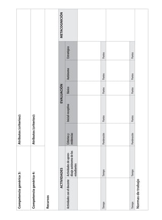 Competencia genérica 3: Atributos (criterios): 
Competencia genérica 4: Atributos (criterios): 
Recursos 
ACTIVIDADES EVALUACIÓN METACOGNICIÓN 
Actividades con el docente Actividades de apren-dizaje 
autónomo de los 
estudiantes 
Criterios y 
evidencias 
Inicial-receptivo Básico Autónomo Estratégico 
Tiempo Tiempo Ponderación Puntos Puntos Puntos Puntos 
Tiempo Tiempo Ponderación Puntos Puntos Puntos Puntos 
Normas de trabajo 
 