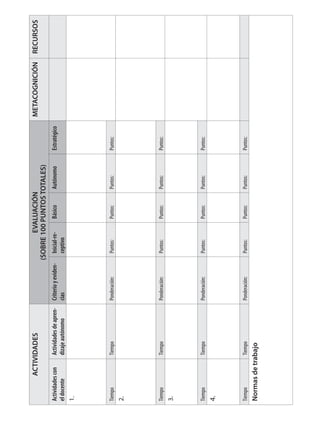 ACTIVIDADES EVALUACIÓN 
(SOBRE 100 PUNTOS TOTALES) 
METACOGNICIÓN RECURSOS 
Actividades con 
el docente 
Actividades de apren-dizaje 
autónomo 
Criterio y eviden-cias 
Inicial-re-ceptivo 
Básico Autónomo Estratégico 
1. 
Tiempo Tiempo Ponderación: Puntos: Puntos: Puntos: Puntos: 
2. 
Tiempo Tiempo Ponderación: Puntos: Puntos: Puntos: Puntos: 
3. 
Tiempo Tiempo Ponderación: Puntos: Puntos: Puntos: Puntos: 
4. 
Tiempo Tiempo Ponderación: Puntos: Puntos: Puntos: Puntos: 
Normas de trabajo 
 