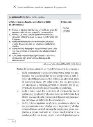 Secuencias didácticas: aprendizaje y evaluación de competencias 
Eje procesual 2: Redactar textos escritos. 
Criterios (o aprendizajes esperados/resultados 
de aprendizaje): 
2.1 Realiza el plan de escritura de un texto, de acuerdo 
con una determinada intención comunicativa. 
2.2 Redacta un texto sencillo para informar de una 
situación cotidiana, cuyo mensaje es entendido por 
los pares. 
2.3 Comprende la importancia de la comunicación 
escrita de acuerdo con las situaciones cotidianas 
vividas. 
2.4 Tiene sentido de reto por hacer descripciones cada 
vez más precisas considerando las situaciones del 
contexto. 
2.5 Aplica estrategias metacognitivas en la escritura, 
de acuerdo con un determinado propósito 
comunicativo. 
16 
Evidencias: 
Cartas 
Relatos 
• 
• 
Referencia: Tobón (2006, 2009a, 2010, 2009b, 2009c). 
Acerca del ejemplo anterior, las consideraciones son las siguientes: 
1. En la competencia se consideró importante tener ejes pro-cesuales, 
por la complejidad de esta competencia y para fa-cilitar 
el establecimiento de los criterios en el primer grado 
de educación básica. De todas formas los ejes procesuales 
son opcionales y permiten agrupar los criterios por un de-terminado 
desempeño concreto en la competencia. 
2. Cada criterio tiene dos elementos: el componente que se 
evalúa en el estudiante y el componente de referencia. Este 
último es esencial en la evaluación de las competencias por-que 
introduce un referente de comparación. 
3. En los criterios aparecen desglosados los diversos saberes de 
una competencia, como el saber ser, el saber hacer y el saber 
conocer. Esto es esencial para que la competencia posea inte-gralidad 
y genere realmente un proceso transformador en los 
estudiantes. En esta área es común el error de plantear que se 
 