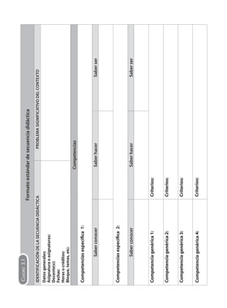 Formato estándar de secuencia didáctica 
IDENTIFICACIÓN DE LA SECUENCIA DIDÁCTICA 
Datos generales: 
Asignatura o asignaturas: 
Docente(s): 
Fechas: 
Horas o créditos: 
Bloque, temas, etc: 
Competencias 
Saber conocer Saber hacer Saber ser 
Saber conocer Saber hacer Saber ser 
Competencia genérica 1: Criterios: 
Competencia genérica 2: Criterios: 
Competencia genérica 3: 
Competencia genérica 4: 
Criterios: 
Criterios: 
CUADRO 3.1 
PROBLEMA SIGNIFICATIVO DEL CONTEXTO 
1: 
2: 
 
