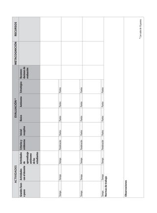ACTIVIDADES EVALUACIÓN * METACOGNICIÓN RECURSOS 
Grandes fases 
o pasos 
Actividades 
con el docente 
Actividades 
de 
aprendizaje 
autónomo 
de los 
estudiantes 
Criterios y 
evidencias 
Inicial-receptivo 
Básico Autónomo Estratégico Recomen-daciones 
de 
evaluación 
Tiempo Tiempo Tiempo Ponderación Puntos Puntos Puntos Puntos 
Tiempo Tiempo Tiempo Ponderación Puntos Puntos Puntos Puntos 
Tiempo Tiempo Tiempo Ponderación Puntos Puntos Puntos Puntos 
Normas de trabajo 
Observaciones 
* Con valor de 10 puntos 
 