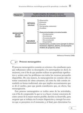 Secuencias didácticas: metodología general de aprendizaje y evaluación 
Cuadro sinóptico de métodos y recursos 
para la recolección de datos en la evaluación 
• Guías estructuradas y no estructuradas 
• Cuestionarios y escalas (como ejemplo la rúbrica) 
• Exámenes: objetivos, abiertos, de desempeño 
• Análisis de: proyectos, tareas 
Referencia: Pimienta (2008). 
81 
FIGURA 3.1 
RECOLECCIÓN 
DE LOS 
“DATOS” 
MÉTODOS 
(técnicas) 
RECURSOS 
(instrumentos) 
• Observación 
• Entrevista 
• Encuesta 
• Test (pruebas, exámenes) 
• Portafolio 
3.7 Proceso metacognitivo 
• De observación 
• De entrevista 
• De autoevaluación 
• De coevaluación 
• De portafolio 
El proceso metacognitivo consiste en orientar a los estudiantes para 
que refl exionen sobre su desempeño y lo autorregulen (es decir, lo 
mejoren), con el fi n de que puedan realizar un aprendizaje signifi ca-tivo 
y actúen ante los problemas con todos los recursos personales 
disponibles. De esta manera, la metacognición no consiste sólo en 
tomar conciencia de cómo actuamos, tal como ha sido común en-tenderla 
en forma tradicional, sino que implica necesariamente que 
se dé el cambio, para que pueda considerarse que, en efecto, hay 
metacognición. 
Este proceso metacognitivo se realiza antes de las actividades, 
con el fi n de comprender lo que se va a hacer y tomar conciencia de 
cómo actuar de la mejor manera posible; durante su desarrollo, para 
asegurar que se trabaja con la mejor disposición y corregir los erro-res 
que se presenten en el momento; y al fi nal, para determinar los 
 