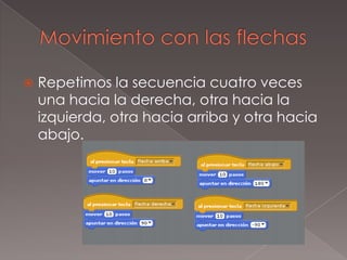  Repetimos la secuencia cuatro veces
una hacia la derecha, otra hacia la
izquierda, otra hacia arriba y otra hacia
abajo.
 