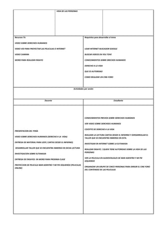 VIDA DE LAS PERSONAS
Recursos Tic
VIDEO SOBRE DERECHOS HUMANOS
VIDEO VID PARA PROYECTAR LAS PELICULAS O INTERNET
VIDEO CAMARA
WORD PARA REALIZAR ENSAYO
Requisitos para desarrollar el tema
USAR INTERNET BUSCADOR GOOGLE
BUSCAR VIDEOS EN YOU TOVE
CONOCIMIENTOS SOBRE DRECHOS HUMANOS
DERECHO A LA VIDA
QUE ES AUTORIDAD
COMO REALIZAR UN CINE-FORO
Actividades por sesión
Docente Estudiante
PRESENTACION DEL TEMA
VIDEO SOBRE DERECHOS HUMANOS (DERECHO A LA VIDA)
ENTREGA DE MATERIAL PARA LEER ( CARTAS DESDE EL INFIERNO)
DESARROLLAR TALLER QUE SE ENCUENTRA INMERSO EN DICHA LECTURA
INVESTIGACION SOBRE EUTANASIA
ENTREGA DE ENSAYOS EN WORD PARA PROXIMA CLASE
PROYECCION DE PELICULA MAR ADENTRO Y MI PIE IZQUIERDO (PELICULAS
ONLINE)
CONOCIMIENTOS PREVIOS SOBRE DERECHOS HUMANOS
VER VIDEO SOBRE DERCHOES HUMANOS
COCEPTO DE DERECHO A LA VIDA
REALIZAR LA LECTURA CARTAS DESDE EL INFIERNO Y DERSARROLLAR EL
TALLER QUE SE ENCUENTRA INMERSO EN ESTA.
INVESTIGAR EN INTERNET SOBRE LA EUTANASIA
REALIZAR ENSAYO ( QUIEN TIENE AUTORIDAD SOBRE LA VIDA DE LAS
PERSONAS
VER LA PELICULA EN AUDIOVISUALES DE MAR ADENTRO Y MI PIE
IZQUIERDO
ORGANIZAR UN GRUPO DE CINCO PERSONAS PARA DIRIGIR EL CINE FORO
DEL CONTENIDO DE LAS PELICULAS
 