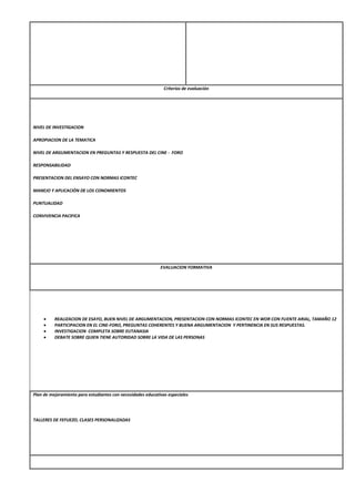 Criterios de evaluación
NIVEL DE INVESTIGACION
APROPIACION DE LA TEMATICA
NIVEL DE ARGUMENTACION EN PREGUNTAS Y RESPUESTA DEL CINE - FORO
RESPONSABILIDAD
PRESENTACION DEL ENSAYO CON NORMAS ICONTEC
MANEJO Y APLICACIÓN DE LOS CONOMIENTOS
PUNTUALIDAD
CONVIVENCIA PACIFICA
EVALUACION FORMATIVA
REALIZACION DE ESAYO, BUEN NIVEL DE ARGUMENTACION, PRESENTACION CON NORMAS ICONTEC EN WOR CON FUENTE ARIAL, TAMAÑO 12
PARTICIPACION EN EL CINE-FORO, PREGUNTAS COHERENTES Y BUENA ARGUMENTACION Y PERTINENCIA EN SUS RESPUESTAS.
INVESTIGACION COMPLETA SOBRE EUTANASIA
DEBATE SOBRE QUIEN TIENE AUTORIDAD SOBRE LA VIDA DE LAS PERSONAS
Plan de mejoramiento para estudiantes con necesidades educativas especiales
TALLERES DE FEFUEZO, CLASES PERSONALIZADAS
 