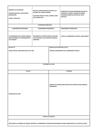 ORGANOS DE LOS SENTIDOS
SISTEMAS DIGESTIVO, CIRCULATORIO,
RESPIRATORIO.
HUESOS Y MUSCULOS
REALIZAY COLOREA DIBUJOS ALUSIVOS A LOS
SISTEMAS DEL CUERPO HUMANO.
SOLUCIONA SOPAS DE LETRAS. OBSERVA VIDEO
DEL SISITEMA OSEO
MANIFIESTA ACTITUDES RESPONSABLES FRENTE AL
CUIDADO DEL CUERPO ( LAVARSE LAS MANOS,
CONSUMIR ALIMENTOS NUTRITIVOS, HACER
EJERCICIO)
ESTRATEGIAS DIDACTICAS
CONOCIMIENTO DISCIPLINAR CONOCIMIENTO PEDAGOGICO CONOCIMIENTO TECNOLOGICO
EL CONOCIMIENTO DEL CUERPO HUMANO,
PARA ENTEDNDER SU FUNCIONAMIENTO Y
SUS CUIDADOS
SEGUIMIENTO DE INSTRUCCIONES AL REALIZAR
LAS ACTIVIDADES, (LEER, REDACTAR, DIBUJAR,
OBSERVAR)
UTILIZA LA HEERRAMIENTA CRAYOLA, PARA DIBUJAR
Recursos Tic
ENLACE ARTPAD, VIDEO BEAM.VIDEO YOU TUBE
Requisitos para desarrollar el tema
INTERNET.CONOCIMEINTO DE LA HERRAMIENTA ARTPAD.
Actividades por sesión
Docente Estudiante
EXPOSICION DEL TEMA
SEGUIRA LAS INSTRUCCIONES DADAS POR EL MAESTRO PARA LOGRAR EL
APRENDIZAJE.
Criterios de evaluación
CREATIVIDAD AL ELABORAR LOS DIBUJOS, MEDIANTE LA HERRAMIENTA, REDACCION DE RESUMEN DEL VIDEO, PRESENTACION DE LA SOPA DE LETRAS.
 