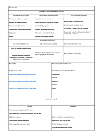 DOS SEMANAS
CONTENIDOS QUE ABORDARAN EN LA CLASE
CONTENIDOS CONCEPTUALES CONTENIDOS PROCEDIMENTALES CONTENIDOS ACTITUDINALES
Animales del ambiente terrestre
Animales del ambiente acuático
Animales del ambiente aéreo
Características :diferencias y similitudes
Clasificación
Habitat
Exploración del entorno escolar
Lluvia de ideas con la información recogida
Formulación de preguntas
Establecer semejanzas y diferencias
Elaboración y explicación de dibujos
Exposición con carteleras sencillas.
Actitud abierta hacia la indagación
Valoración e intercambio de ideas
La curiosidad y apertura hacia las actividad
Desarrollo de actitud y hábitos positivos hacia el
cuidado de la naturaleza.
ESTRATEGIAS DIDACTICAS
CONOCIMIENTO DISCIPLINAR CONOCIMIENTO PEDAGOGICO CONOCIMIENTO TECNOLOGICO
Tema: los animales como seres vivos
Objetivo: Identificar y establecer
diferencias en los animales y reconocer su
importancia en la naturaleza.
Actividades: Observación, discusión, puesta en
común y apropiación de conceptos.
Recurso digital: youtube video
Recursos Tic
Google: Youtube video
https://www.youtube.com/watch?v=rQ2s9vIZzJ4
https://www.youtube.com/watch?v=JOljcT49efg
https://www.youtube.com/watch?v=JOljcT49efg
Requisitos para desarrollar el tema
Conocimientos previos de los estudiantes
Computadores
Internet
Carteleras
Láminas
Colores
Actividades por sesión
Docente Estudiante
Preparación para la exploración del entorno
Dirigir la discusión y puesta en común con la lluvia de ideas
Explicación y aportes
Consecución de láminas de animales
Moderar exposiciones y aclarar dudas
Salida a recopilar seres vivos del entorno
Participación en la lluvia de ideas
Realizar dibujos de animales
Clasificación del material de estudio
 