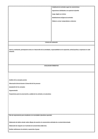 Clasificación de animales según las características
Exposiciones individuales con ayuda de la familia
Juego: dígalo con mímica
Modelamiento de figuras de animales
Elaborar y armar rompecabezas y máscaras
Criterios de evaluación
Interés y motivación, participación activa en el desarrollo de las actividades, responsabilidad con la exposición, actitud positiva y respetuosa en cada
situación.
EVALUACION FORMATIVA
Análisis de los conceptos previos
Observación directa durante el desarrollo de los procesos
Apropiación de los conceptos
Argumentación
Proposiciones para la conservación y cuidado de los animales y la naturaleza.
Plan de mejoramiento para estudiantes con necesidades educativas especiales
Elaboración de talleres donde realice dibujos de acuerdo a la característica solicitada de un animal determinado.
Elaboración de maqueta con 3 animales de características diferentes.
Realizar adivinanzas de animales y exponerlas al grupo.
 
