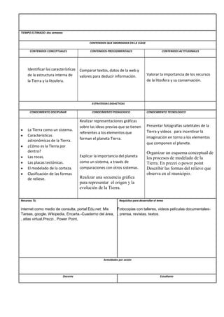TIEMPO ESTIMADO: dos semanas
CONTENIDOS QUE ABORDARAN EN LA CLASE
CONTENIDOS CONCEPTUALES CONTENIDOS PROCEDIMENTALES CONTENIDOS ACTITUDINALES
Identificar las características
de la estructura interna de
la Tierra y la litosfera.
Comparar textos, datos de la web y
valores para deducir información. Valorar la importancia de los recursos
de la litosfera y su conservación.
ESTRATEGIAS DIDACTICAS
CONOCIMIENTO DISCIPLINAR CONOCIMIENTO PEDAGOGICO CONOCIMIENTO TECNOLOGICO
La Tierra como un sistema.
Características
astronómicas de la Tierra.
¿Cómo es la Tierra por
dentro?
Las rocas.
Las placas tectónicas.
El modelado de la corteza.
Clasificación de las formas
de relieve.
Realizar representaciones gráficas
sobre las ideas previas que se tienen
referentes a los elementos que
forman el planeta Tierra.
Explicar la importancia del planeta
como un sistema, a través de
comparaciones con otros sistemas.
Realizar una secuencia gráfica
para representar el origen y la
evolución de la Tierra.
Presentar fotografías satelitales de la
Tierra y videos para incentivar la
imaginación en torno a los elementos
que componen el planeta.
Organizar un esquema conceptual de
los procesos de modelado de la
Tierra. En prezzi o power point
Describir las formas del relieve que
observa en el municipio.
Recursos Tic
internet como medio de consulta, portal Edu.net: Mis
Tareas, google, Wikipedia, Encarta.-Cuaderno del área,
, atlas virtual,Prezzi , Power Point,
Requisitos para desarrollar el tema
Guías y Fotocopias con talleres, videos películas documentales-
Textos v, prensa, revistas, textos.
Actividades por sesión
Docente Estudiante
 