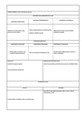 TIEMPO ESTIMADO: 4 clases de 60 minutos cada una.
CONTENIDOS QUE ABORDARAN EN LA CLASE
CONTENIDOS CONCEPTUALES
CONTENIDOS PROCEDIMENTALES CONTENIDOS ACTITUDINALES
Definición de concepto adición, signo,
partes de la suma o adición.
Talleres: Realizar adiciones con posición decimal,
problemas. Individual y grupal.
Disposición para realizar dichas actividades
individuales y grupales.
ESTRATEGIAS DIDACTICAS
CONOCIMIENTO DISCIPLINAR CONOCIMIENTO PEDAGOGICO CONOCIMIENTO TECNOLOGICO
Realizar juegos, con loterías. Crear
problemas matemáticos básicos.
Tener los preconceptos de agrupación, suma
Consultar algunas páginas donde se practican y
utilizan las adiciones.
Recursos Tic
Consultar las siguientes páginas.
www.mamutmaticas.comejercicios
Requisitos para desarrollar el tema
Revisar los preconceptos y Consultar textos, ejercicios. Actividades lúdicas.
Actividades por sesión
Docente Estudiante
Presentar talleres, actividades, videos y consulta de www.
Desarrollar las actividades propuestas y talleres en clase y reforzar
conocimientos en casa.
 