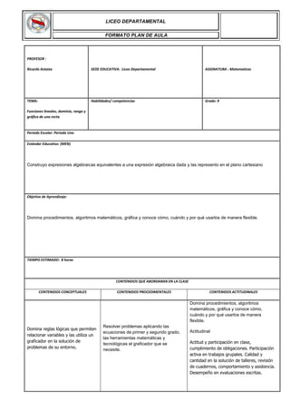 PROFESOR :
Ricardo Astaiza SEDE EDUCATIVA: Liceo Departamental ASIGNATURA : Matematicas
TEMA:
Funciones lineales, dominio, rango y
gráfica de una recta
Habilidades/ competencias Grado: 9
Periodo Escolar: Periodo Uno
Estándar Educativo: (MEN)
Construyo expresiones algebraicas equivalentes a una expresión algebraica dada y las represento en el plano cartesiano
Objetivo de Aprendizaje:
Domina procedimientos, algoritmos matemáticos, gráfica y conoce cómo, cuándo y por qué usarlos de manera flexible.
TIEMPO ESTIMADO: 8 horas
CONTENIDOS QUE ABORDARAN EN LA CLASE
CONTENIDOS CONCEPTUALES CONTENIDOS PROCEDIMENTALES CONTENIDOS ACTITUDINALES
Domina reglas lógicas que permiten
relacionar variables y las utiliza un
graficador en la solución de
problemas de su entorno.
Resolver problemas aplicando las
ecuaciones de primer y segundo grado,
las herramientas matemáticas y
tecnológicas el graficador que se
necesite.
Domina procedimientos, algoritmos
matemáticos, gráfica y conoce cómo,
cuándo y por qué usarlos de manera
flexible.
Actitudinal
Actitud y participación en clase,
cumplimiento de obligaciones. Participación
activa en trabajos grupales. Calidad y
cantidad en la solución de talleres, revisión
de cuadernos, comportamiento y asistencia.
Desempeño en evaluaciones escritas.
LICEO DEPARTAMENTAL
FORMATO PLAN DE AULA
 