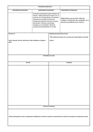 ESTRATEGIAS DIDACTICAS
CONOCIMIENTO DISCIPLINAR CONOCIMIENTO PEDAGOGICO CONOCIMIENTO TECNOLOGICO
Lecturas comprensivas sobre métodos de
estudio. Taller adicional de repaso con un
resumen de lo desarrollado en el periodo.
Evaluación acumulativa al final del
periodo para detectar avances en logros
pendientes. Practicas individuales
asistidas por computador utilizando
programas especializados en el área.
Reglas lógicas que permiten relacionar
variables y lautilización deun graficador en la
solución de problemas de su entorno.
Recursos Tic
Sala de sistemas, internet, Video beam, celular inteligente y el paquete
office
Requisitos para desarrollar el tema
Taller adicional de repaso con un resumen de lo desarrollado en el periodo
anterior
Actividades por sesión
Docente Estudiante
Criterios de evaluación
Actitud y participación en clase, cumplimiento de obligaciones, revisión de cuadernos, comportamiento y asistencia. Desempeño en evaluaciones escritas.
 