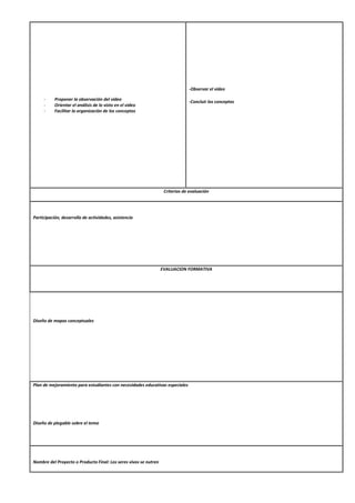 - Proponer la observación del video
- Orientar el análisis de lo visto en el video
- Facilitar la organización de los conceptos
-Observar el video
-Concluir los conceptos
Criterios de evaluación
Participación, desarrollo de actividades, asistencia
EVALUACION FORMATIVA
Diseño de mapas conceptuales
Plan de mejoramiento para estudiantes con necesidades educativas especiales
Diseño de plegable sobre el tema
Nombre del Proyecto o Producto Final: Los seres vivos se nutren
 