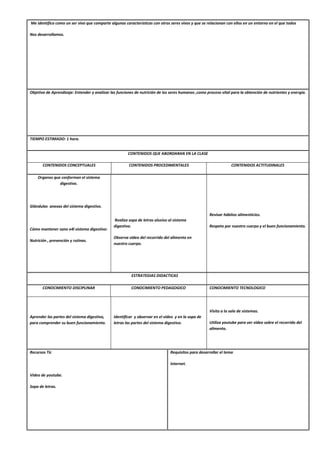Me identifico como un ser vivo que comparte algunas características con otros seres vivos y que se relacionan con ellos en un entorno en el que todos
Nos desarrollamos.
Objetivo de Aprendizaje: Entender y analizar las funciones de nutrición de los seres humanos ,como proceso vital para la obtención de nutrientes y energía.
TIEMPO ESTIMADO: 1 hora.
CONTENIDOS QUE ABORDARAN EN LA CLASE
CONTENIDOS CONCEPTUALES CONTENIDOS PROCEDIMENTALES CONTENIDOS ACTITUDINALES
Organos que conforman el sistema
digestivo.
Glándulas anexas del sistema digestivo.
Cómo mantener sano e4l sistema digestivo:
Nutrición , prevención y rutinas.
Realiza sopa de letras alusivo al sistema
digestivo.
Observa video del recorrido del alimento en
nuestro cuerpo.
Revisar hábitos alimenticios.
Respeto por nuestro cuerpo y el buen funcionamiento.
ESTRATEGIAS DIDACTICAS
CONOCIMIENTO DISCIPLINAR CONOCIMIENTO PEDAGOGICO CONOCIMIENTO TECNOLOGICO
Aprender las partes del sistema digestivo,
para comprender su buen funcionamiento.
Identificar y observar en el video y en la sopa de
letras las partes del sistema digestivo.
Visita a la sala de sistemas.
Utiliza youtube para ver video sobre el recorrido del
alimento.
Recursos Tic
Video de youtube.
Sopa de letras.
Requisitos para desarrollar el tema
Internet.
 