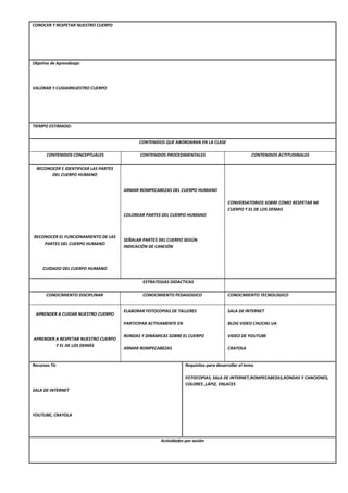 CONOCER Y RESPETAR NUESTRO CUERPO
Objetivo de Aprendizaje:
VALORAR Y CUIDARNUESTRO CUERPO
TIEMPO ESTIMADO:
CONTENIDOS QUE ABORDARAN EN LA CLASE
CONTENIDOS CONCEPTUALES CONTENIDOS PROCEDIMENTALES CONTENIDOS ACTITUDINALES
RECONOCER E IDENTIFICAR LAS PARTES
DEL CUERPO HUMANO
RECONOCER EL FUNCIONAMIENTO DE LAS
PARTES DEL CUERPO HUMANO
CUIDADO DEL CUERPO HUMANO
ARMAR ROMPECABEZAS DEL CUERPO HUMANO
COLOREAR PARTES DEL CUERPO HUMANO
SEÑALAR PARTES DEL CUERPO SEGÚN
INDICACIÓN DE CANCIÓN
CONVERSATORIOS SOBRE COMO RESPETAR MI
CUERPO Y EL DE LOS DEMAS
ESTRATEGIAS DIDACTICAS
CONOCIMIENTO DISCIPLINAR CONOCIMIENTO PEDAGOGICO CONOCIMIENTO TECNOLOGICO
APRENDER A CUIDAR NUESTRO CUERPO
APRENDER A RESPETAR NUESTRO CUERPO
Y EL DE LOS DEMÁS
ELABORAR FOTOCOPIAS DE TALLERES
PARTICIPAR ACTIVAMENTE EN
RONDAS Y DINÁMICAS SOBRE EL CUERPO
ARMAR ROMPECABEZAS
SALA DE INTERNET
BLOG VIDEO CHUCHU UA
VIDEO DE YOUTUBE
CRAYOLA
Recursos Tic
SALA DE INTERNET
YOUTUBE, CRAYOLA
Requisitos para desarrollar el tema
FOTOCOPIAS, SALA DE INTERNET,ROMPECABEZAS,RONDAS Y CANCIONES,
COLORES ,LÁPIZ, ENLACES
Actividades por sesión
 